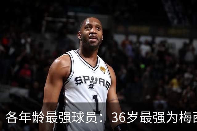 各年龄最强球员：36岁最强为梅西，39岁最强为C罗